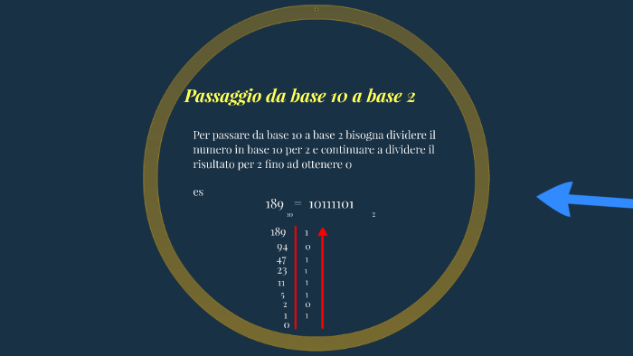 passare da base 10 a base 3