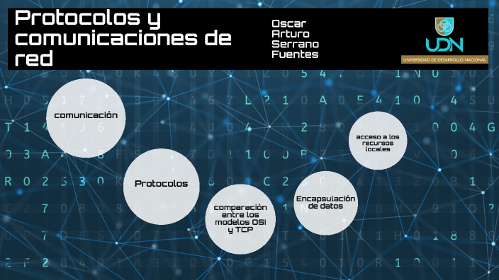 Protocolos y comunicaciones de red by oscar arturo serrano fuentes on Prezi