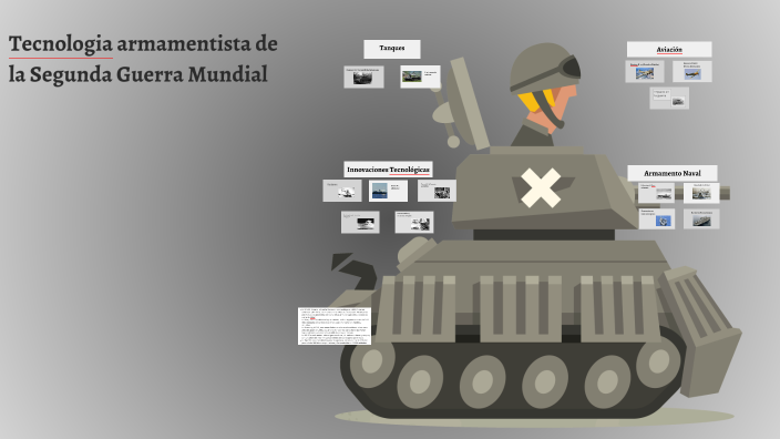 Tecnologia armamentista de la Segunda Guerra Mundial by Maximo Britos