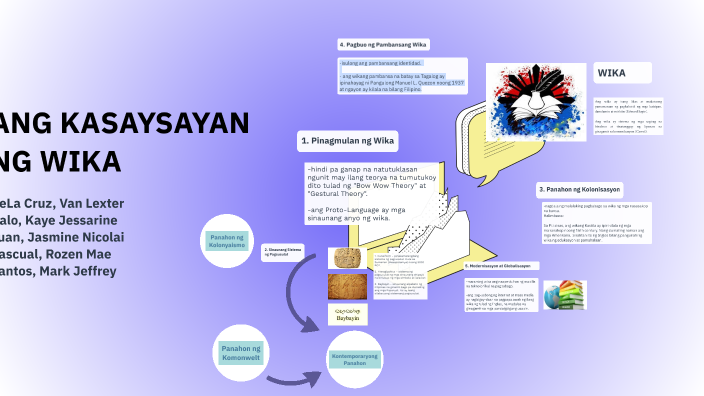 PowerPoint Presentation by Jasmine Juan on Prezi