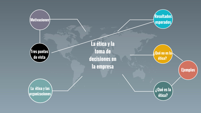 La ética y la toma de decisiones en la empresa by Laura Pardo on Prezi