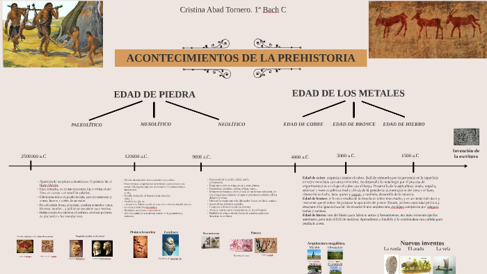 ACONTECIMIENTOS DE LA PREHISTORIA by Cristina Abad Tornero on Prezi