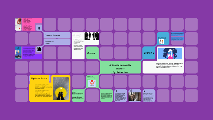 Disorders Lesson Project by arthur lee on Prezi
