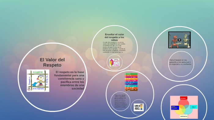 el valor del respeto by dereck caparó on Prezi