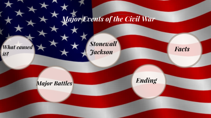 major-events-of-the-civil-war-by-grant-luedtke