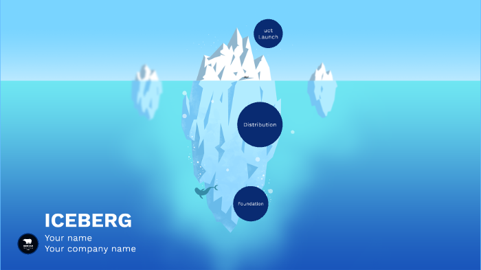 Teoria Dell'iceberg By Alessandro Mariani On Prezi