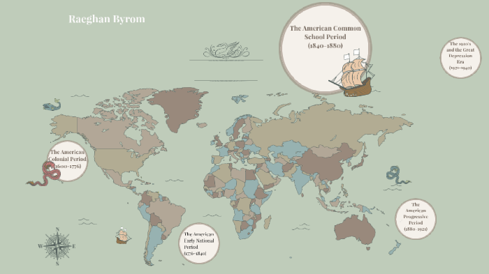 Early Education History Timeline by MAKENZIE BYROM