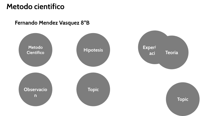 Metodo cientifico by fernando mendez vasquez on Prezi