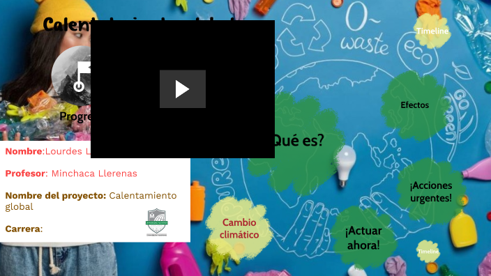Calentatmiento global by Lourdes Lizeth Minchaca Llernas on Prezi