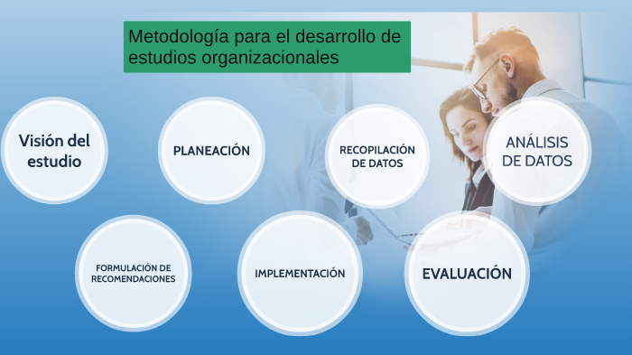 METODOLOGIA DE ESTUDIOS ORGANIZACIONALES by ALEXANDER NAVA FERNANDEZ on ...