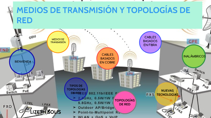 MEDIOS DE TRANSMISIÓN Y TOPOLOGÍAS DE RED by LIZETH SOLIS on Prezi