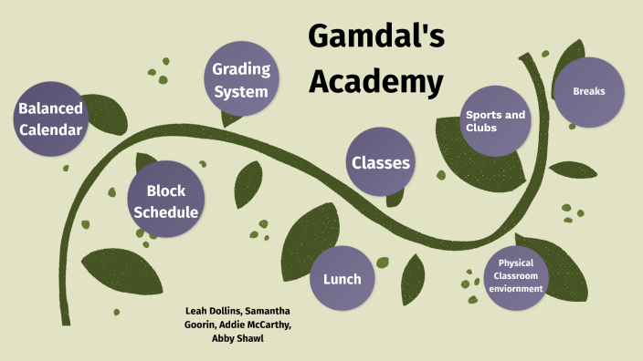 Ideal School Design by Addison McCarthy on Prezi