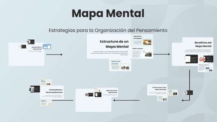 Mapa Mental by JAVIER SANCHEZ RIVAS on Prezi