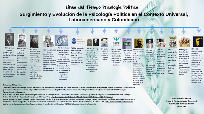 Línea del Tiempo Psicología Política by yeimi montañez beltran on Prezi