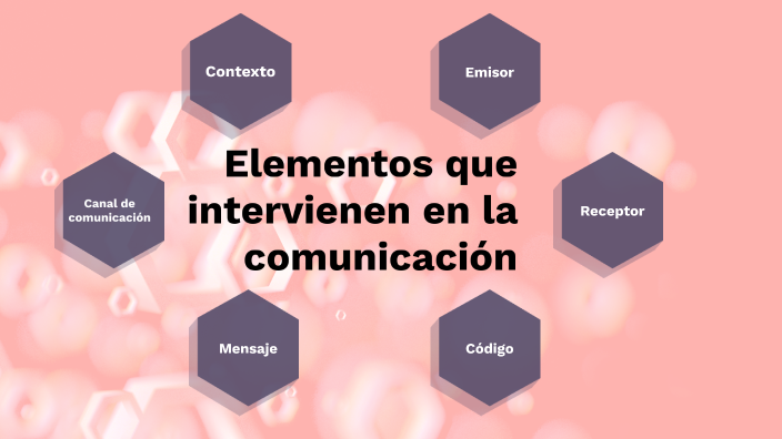 Elementos Que Intervienen En La Comunicación By Angie Perea On Prezi 2493