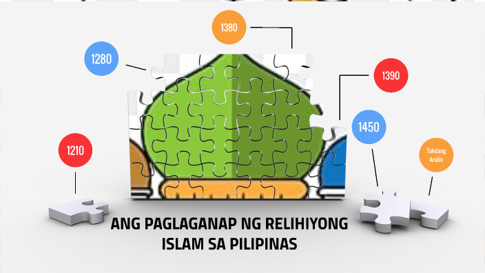 Ang Paglaganap Ng Islam Sa Pilipinas By Dalla Rose Lozada On Prezi 9469