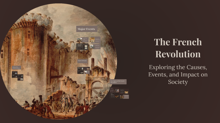 The French Revolution by Amrin T on Prezi