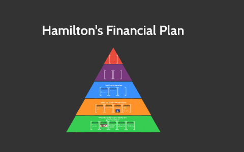 hamilton's financial plan definition apush