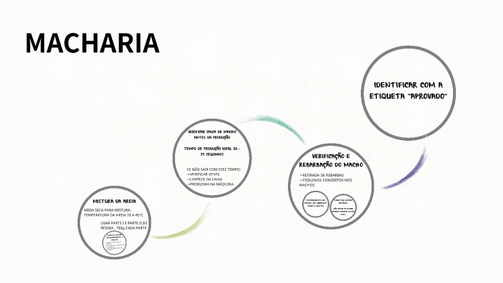 MACHARIA by rafael salvador on Prezi