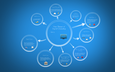 Nine Themes of Digital Citizenship by Chris Liu on Prezi