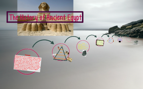 The History of Ancient Egypt by Florence Ye on Prezi
