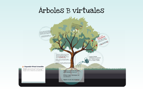 Árboles B Virtuales By Alejandro Carrizoza On Prezi