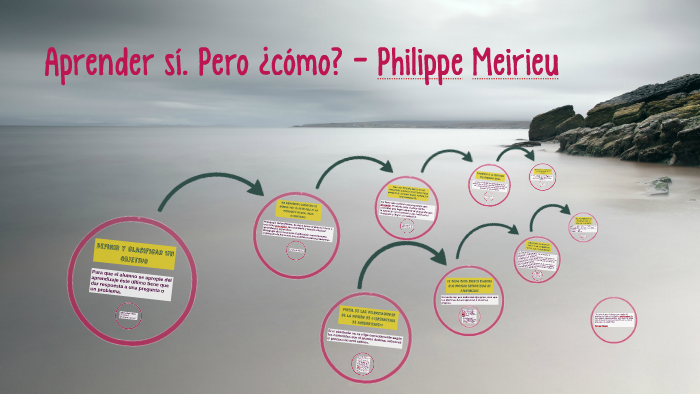 Aprender sí. Pero ¿cómo? - Philippe Meirieu by Janeth Luna on Prezi