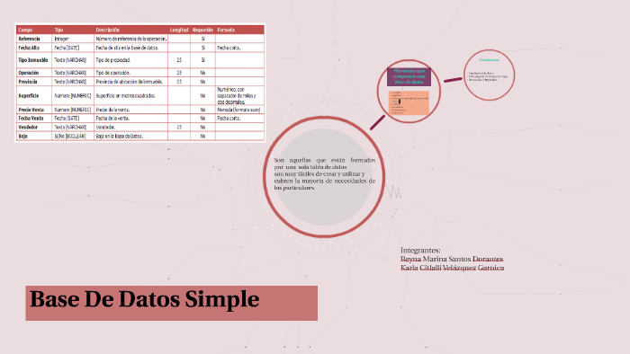 Base de Datos Simple by karla Velazquez on Prezi