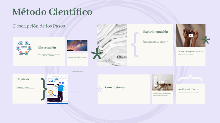 El Método Científico by sucet Galicia on Prezi