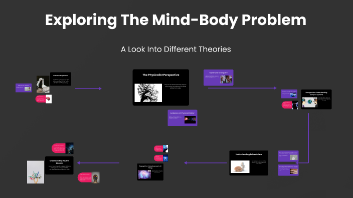 Exploring The Mind-Body Problem by joakim sundgren on Prezi