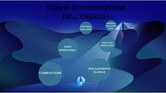 Forme Di Produzione Dell'energia By Giorgia Cuomo On Prezi