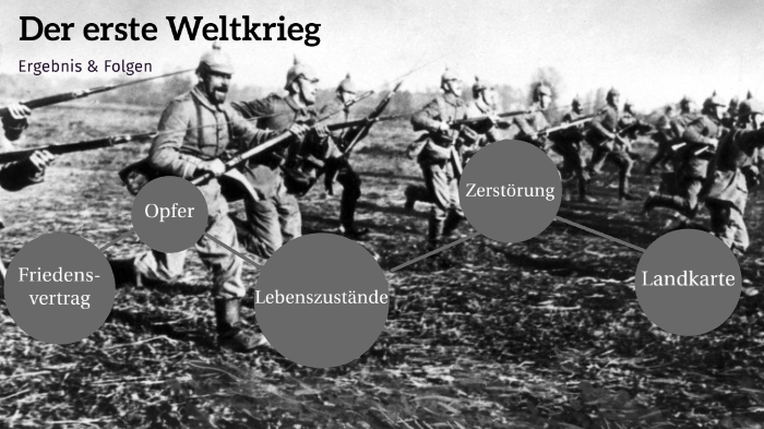 1. Weltkrieg Folgen By Cora Von Depka On Prezi