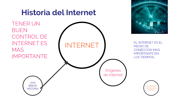 historia del internet by fredy Alexander Reina Suarez on Prezi