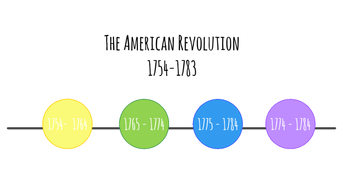 American Revolution Timeline By Adaleen Mikolajewski 9199