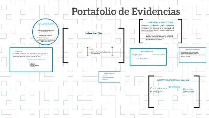 Portafolio de Evidencias by cristina guzmán jiménez on Prezi