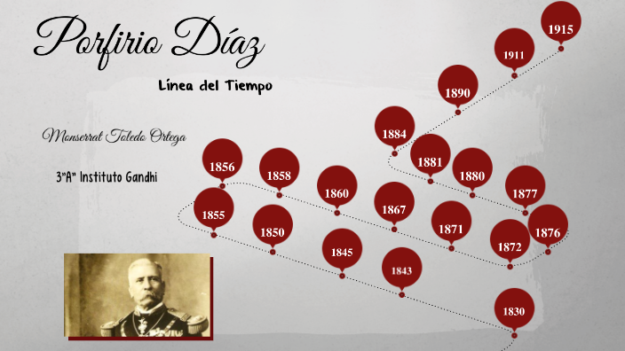 Linea Del Tiempo De Porfirio Diaz prezi.com