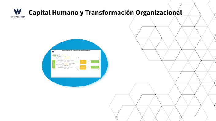 Capital Humano y Transformación Organizacional by Luciana Bish on Prezi