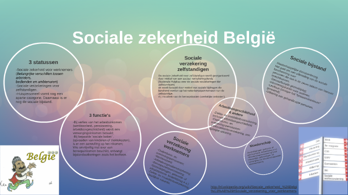 Sociale Zekerheid België By Céline Coomans On Prezi