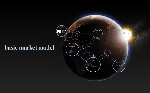 basic market model by Chang Yi on Prezi