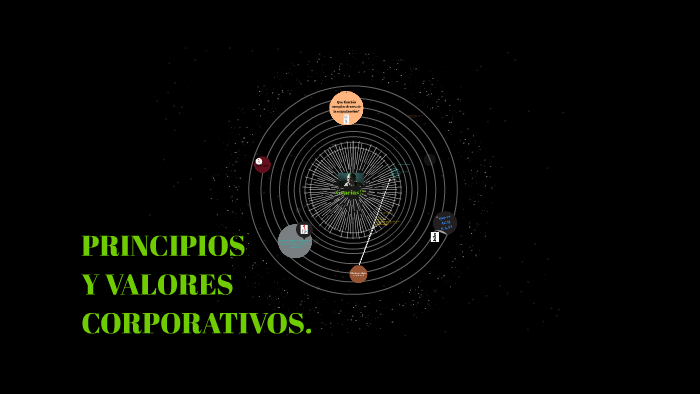 Principios Y Valores Corporativos By Damian Benavides On Prezi