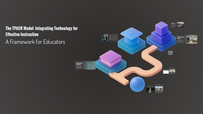 Tpak Module Design The TPACK Model: Integrating Technology for Effective Instruction by ...