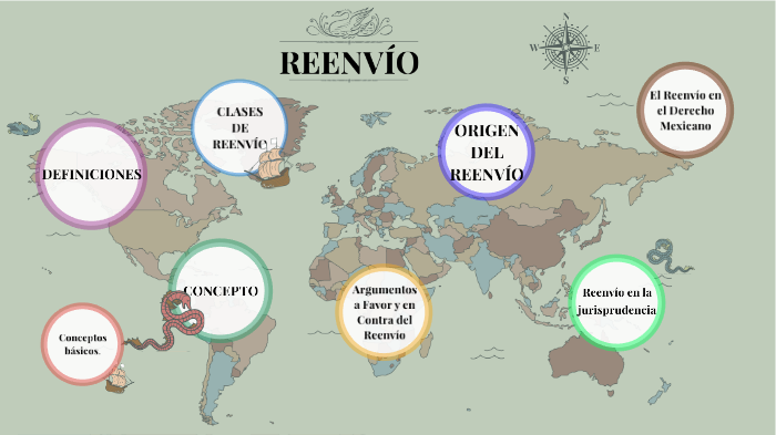 Reenvío en el Derecho Internacional Privado by Fernanda Quiroz Galvan on Prezi