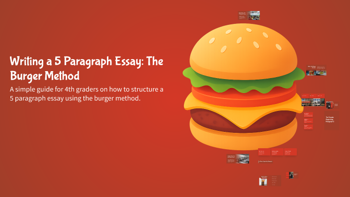 Writing a 5 Paragraph Essay: The Burger Method by Lillian Crosby on Prezi