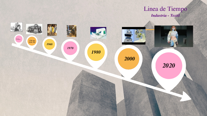 Linea del tiempo "Sector textil" by Kevin Morron on Prezi