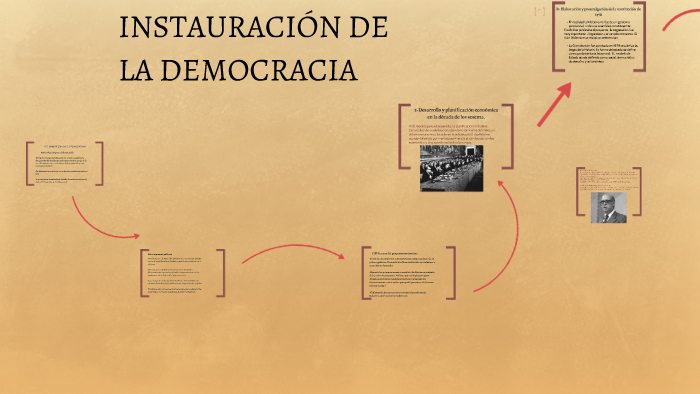 INSTAURACIÓN DE LA DEMOCRACIA by Javier Zafra Hernández on Prezi