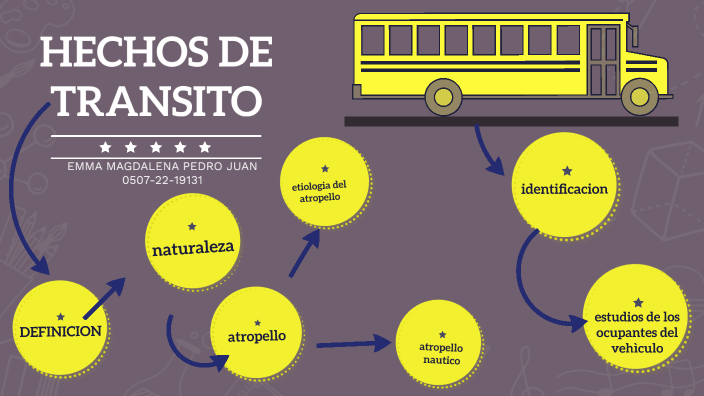 HECHOS DE TRANSITO by Emma magdalena pedro on Prezi