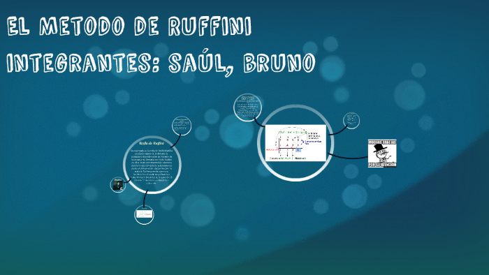 El Metodo de Ruffini by Bruno Avalos Guerra on Prezi