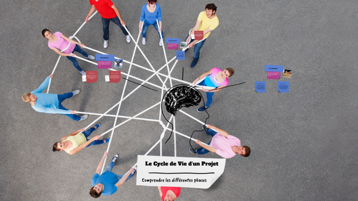 Cycle de vie d'un projet by abd ouerg on Prezi