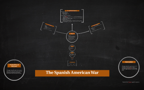 The Spanish American War by Matt Williams on Prezi