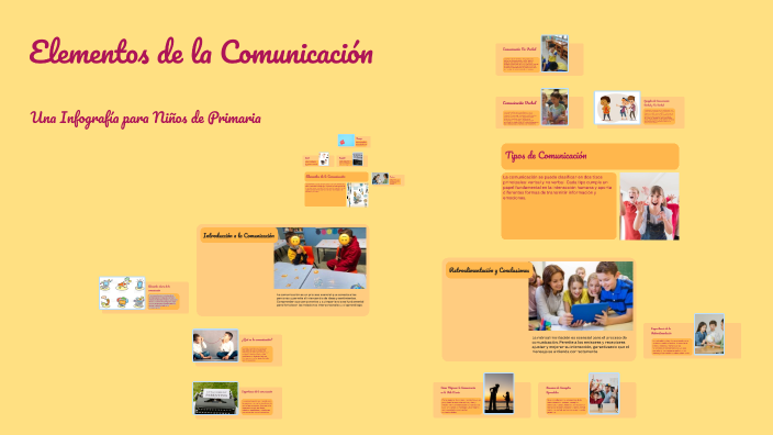 Elementos de la Comunicación by Graciela Patiño on Prezi